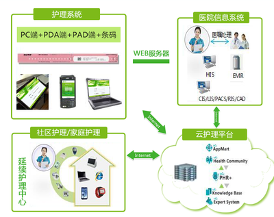 信息处理在延续护理中的核心作用与实践路径