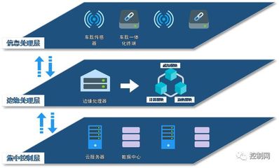 ECC 2018年八大测试床强势亮相，技术革新引领行业未来