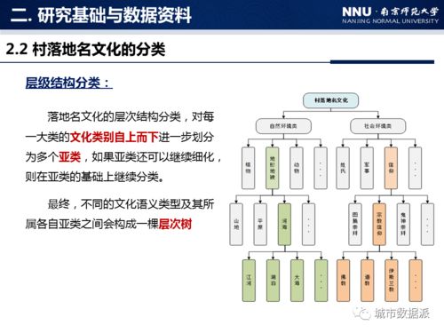 地名文化信息图谱构建方法研究——以中国村落地名为例