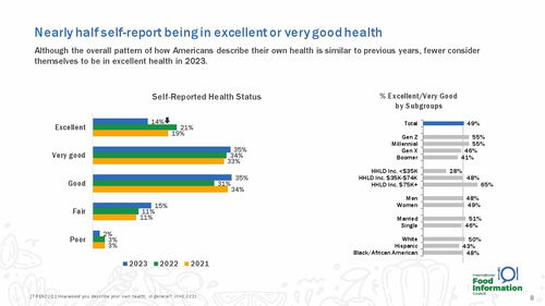 国际食品信息委员会2023年食品与健康调查报告深度解析