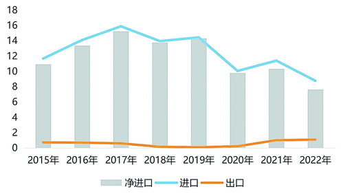 多晶硅行业洗牌在即 挑战、趋势与应对策略